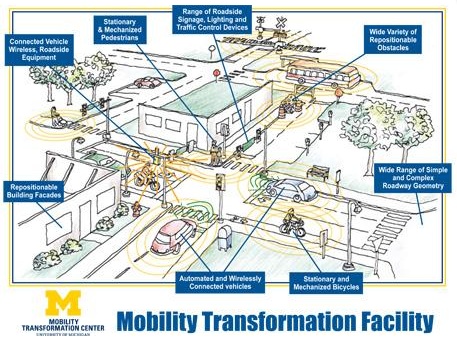 A simulated city for automated cars to open at U-Michigan